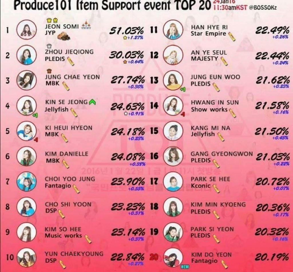 프로듀스101 조작 의혹 (+ 추가추가 | 인스티즈