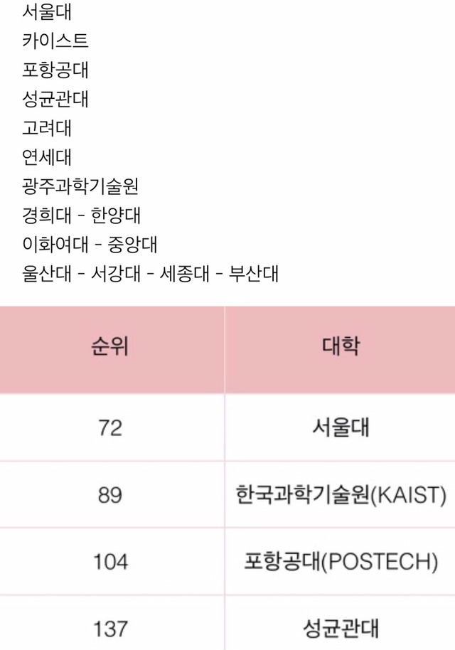 타임즈 세계대학 평가 순위 (국내) 2016 2017 | 인스티즈
