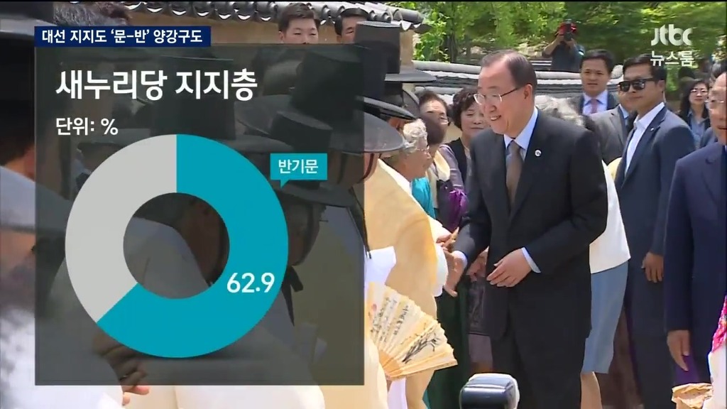차기 대권주자 지지율 | 인스티즈
