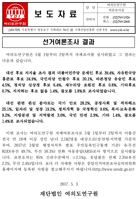 여의도연구원 여론조사) 문39.4 홍24.9 안20.1 심6.4 유4.5 | 인스티즈