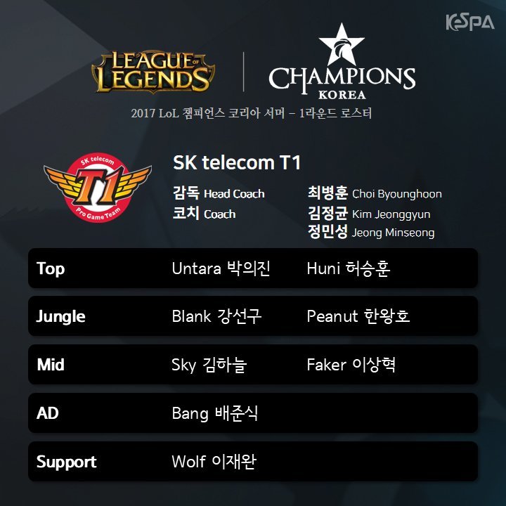  2017 롤챔스(LCK) 썸머시즌 각 팀 출전로스터 발표.jpg | 인스티즈