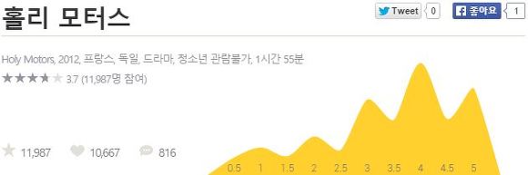 내가 영잘알인지 영알못인지 알고 싶다면 이 영화를 보세요 | 인스티즈