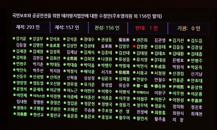 박근혜 정부의 대표적인 실책들 | 인스티즈