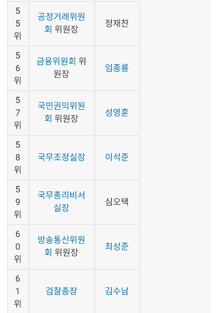 대한민국 의전 서열 .jpg | 인스티즈