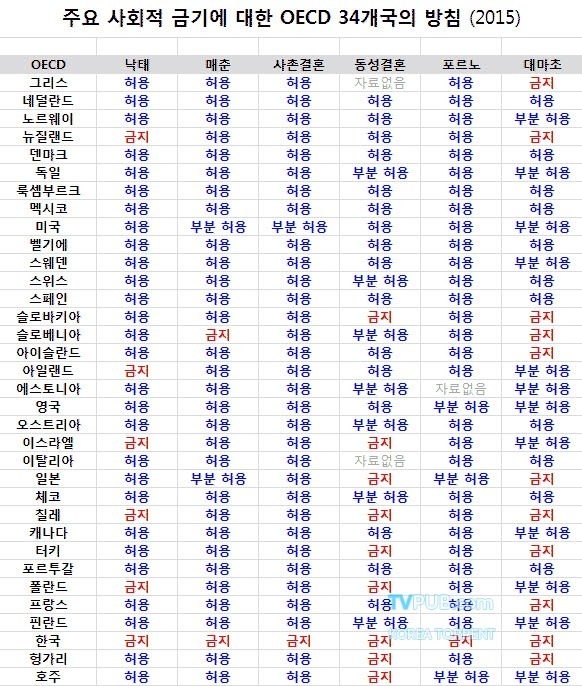 금지의 나라 금지민국 | 인스티즈