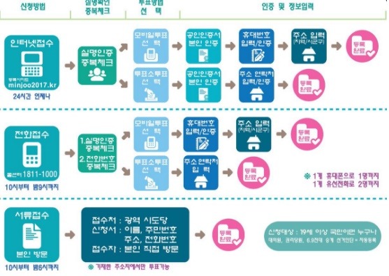 더불어민주당 경선 선거인단 신청 방법 | 인스티즈