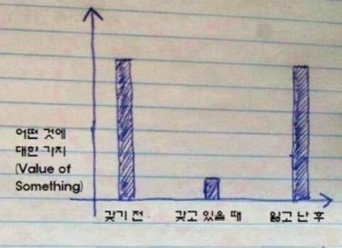 연인과 헤어지고 기억해야 하는 것들 | 인스티즈