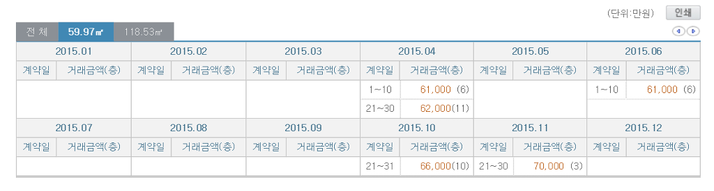청담동 집값 | 인스티즈