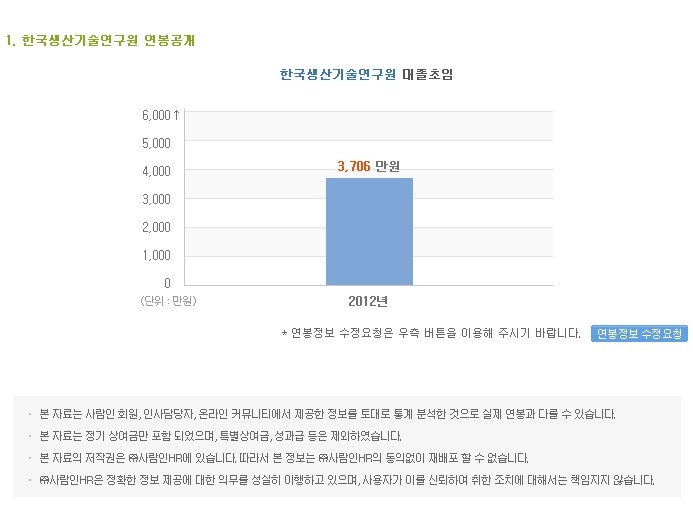 한국고용연구원 이미지