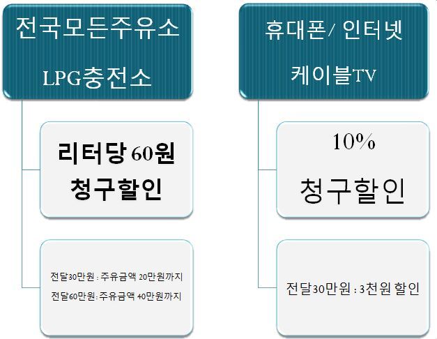 굿써비스주유소 이미지
