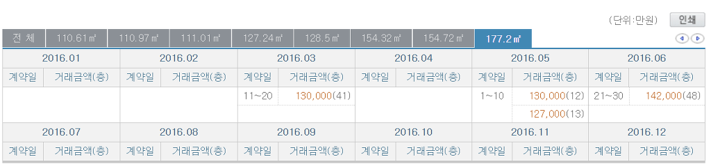 16년 대구에서 10억넘게 팔린 아파트들 | 인스티즈