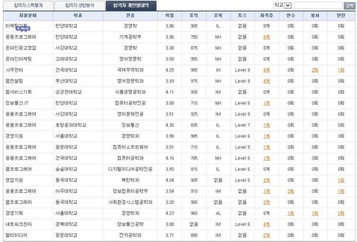 네이버 합격자 성적모음...jpg | 인스티즈