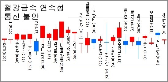 삼성정보통신주 이미지