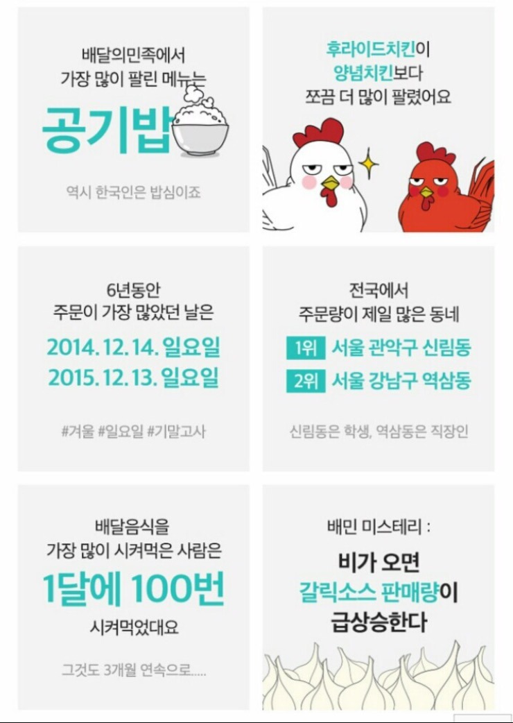 배달의 민족 6주년 총결산 | 인스티즈
