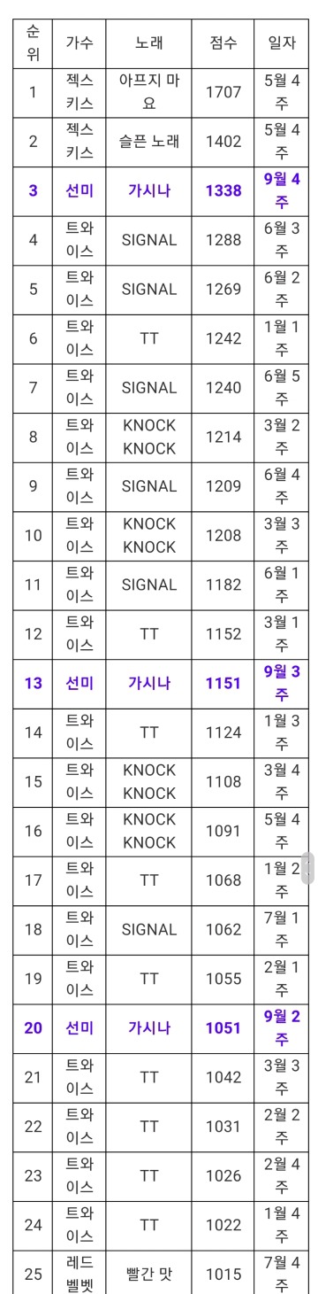 2017년 뮤직뱅크 역대 선호도 점수.jpg | 인스티즈