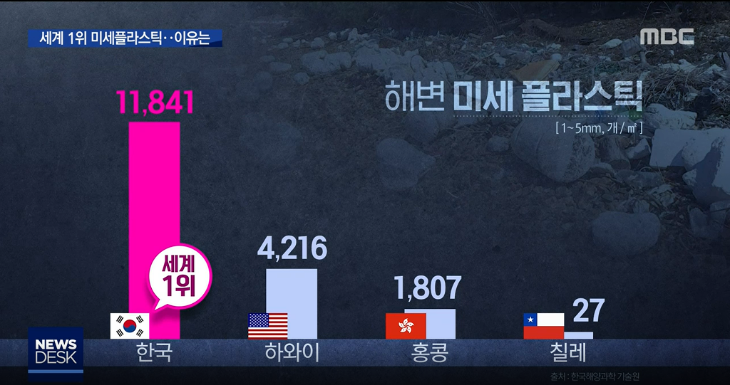 국내산 어류 먹기 꺼리는 이유 | 인스티즈