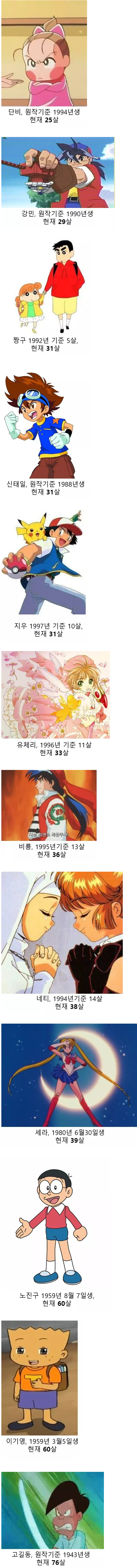 만화 캐릭터들의 2018년 기준 나이 | 인스티즈