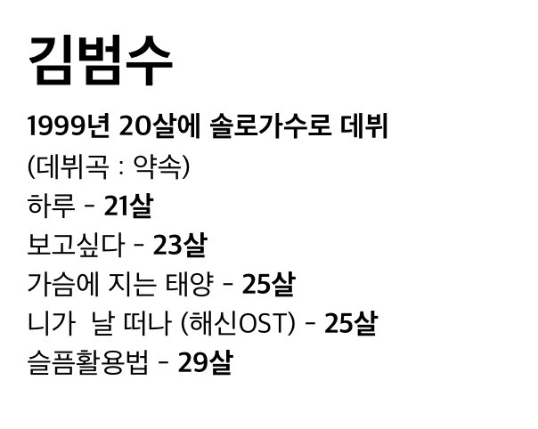 이 가수들이 20대 초반에 부른 노래들 ㄷㄷ | 인스티즈