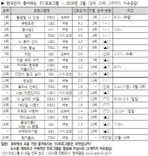 무한도전이망해서폐지했다.??.jpg | 인스티즈