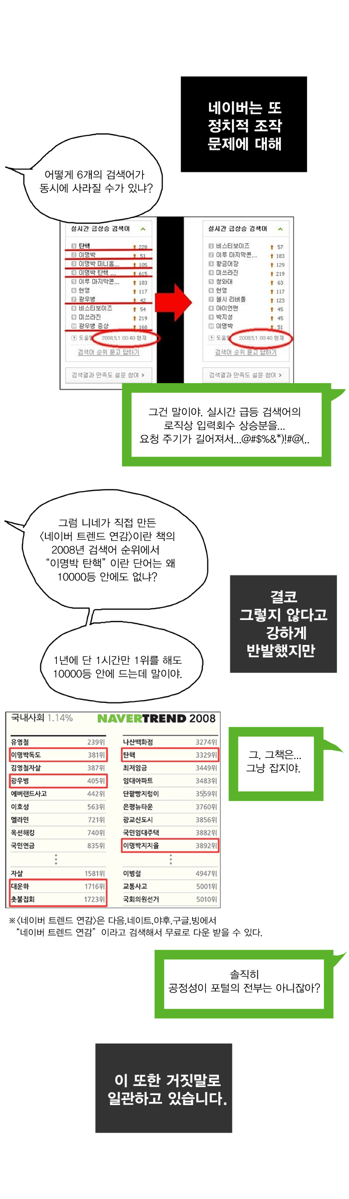 한국의 포털은 어떻게 찌그러들었나? -2편- .Manhwa | 인스티즈