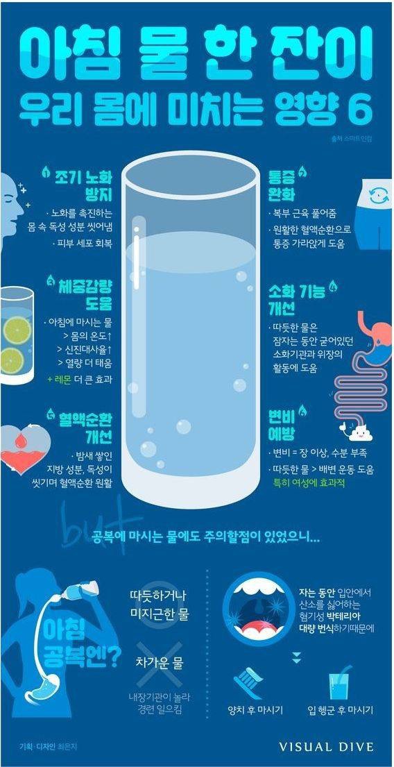 아침 물 한 잔이 우리 몸에 미치는 영향.jpg | 인스티즈