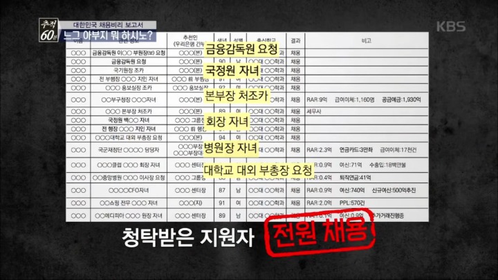 하나은행에 불합격한 비명문대생의 한탄 | 인스티즈