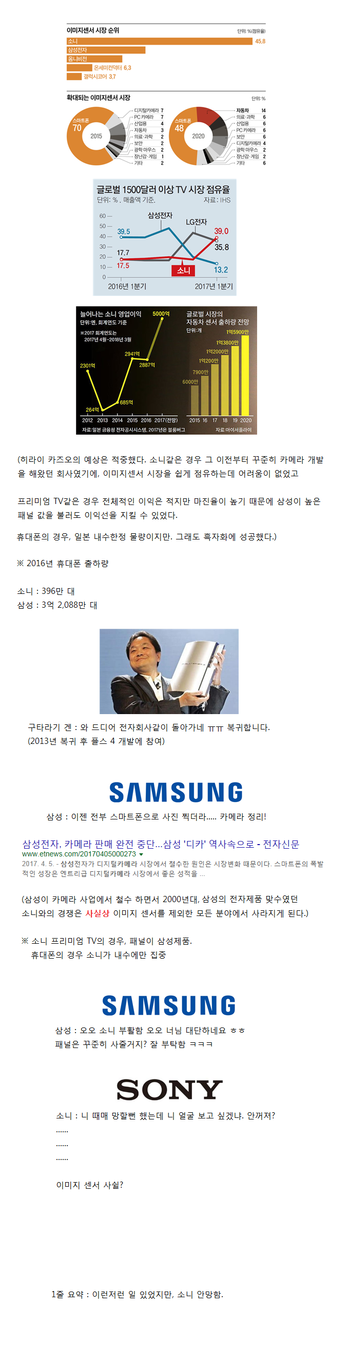 소니는 어떻게 부활하였는가? .jpg | 인스티즈