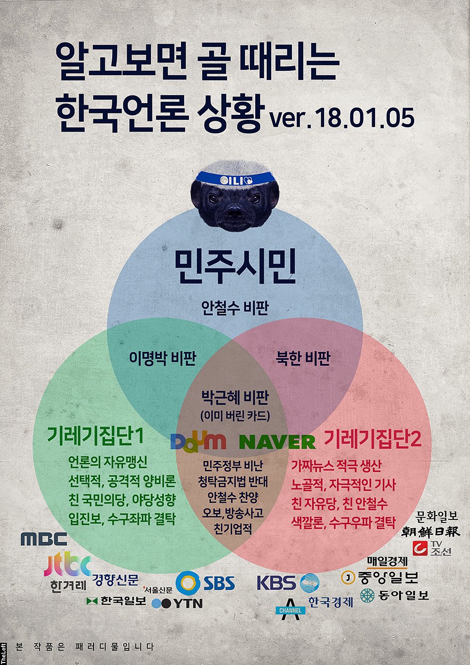 한국의 언론상황... | 인스티즈