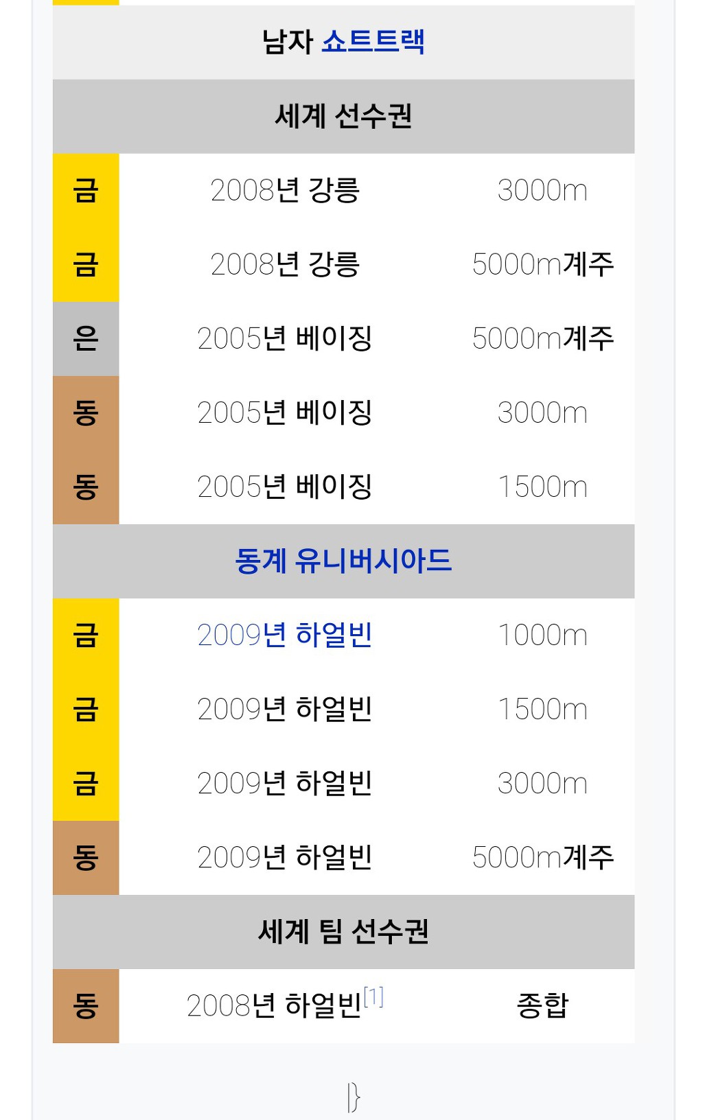 이승훈이 갖고있는 이상한 기록 | 인스티즈