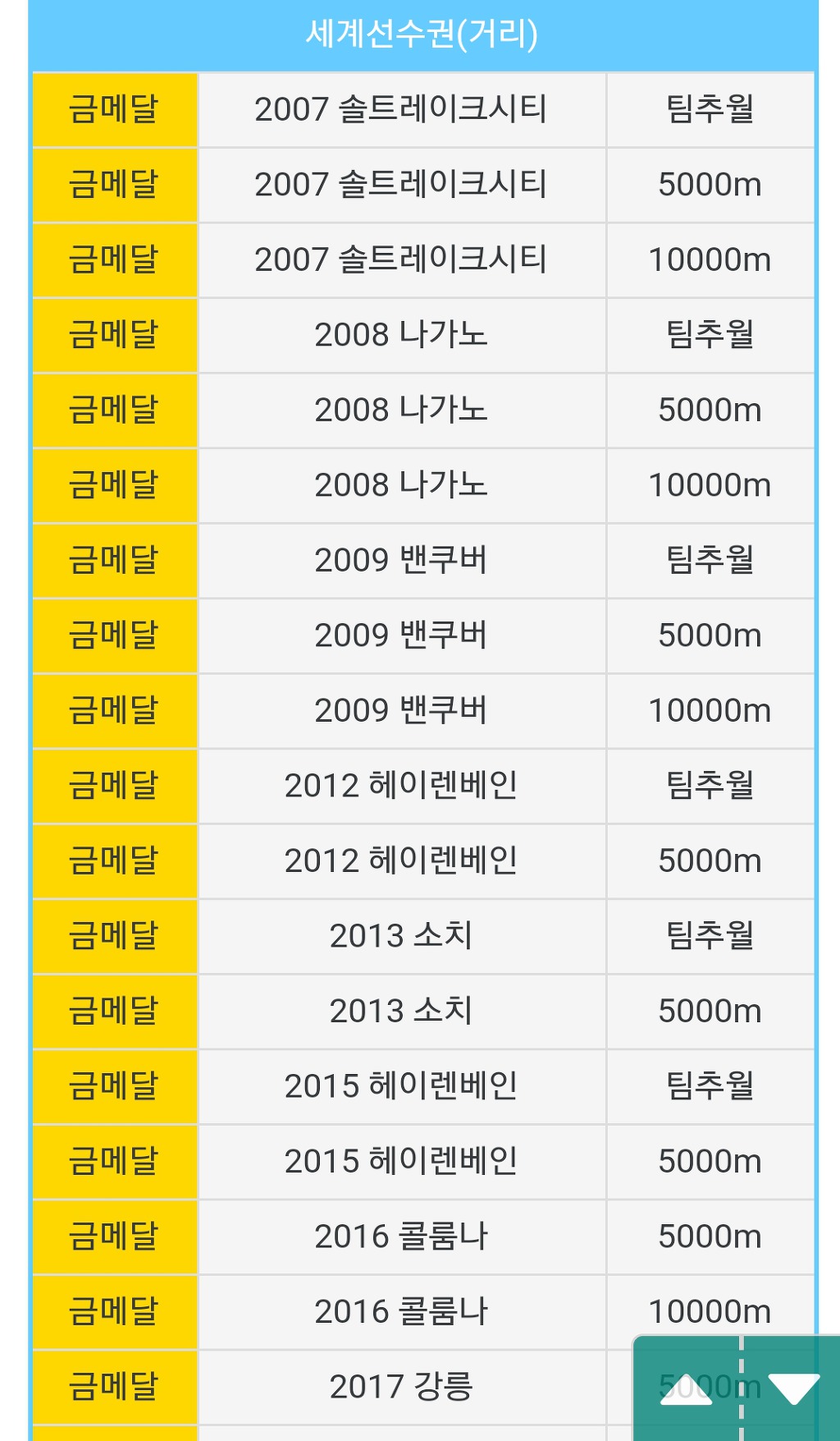 크라머의 수상 내역에 대해 알아보자 | 인스티즈