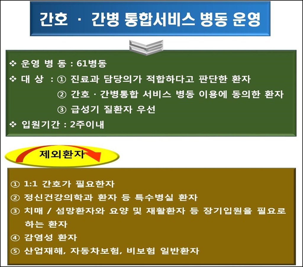 광주보훈병원 이미지