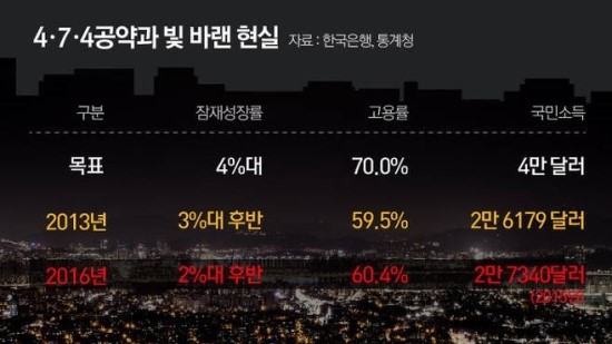 말하는대로 이뤄내는 문재인 정부 | 인스티즈