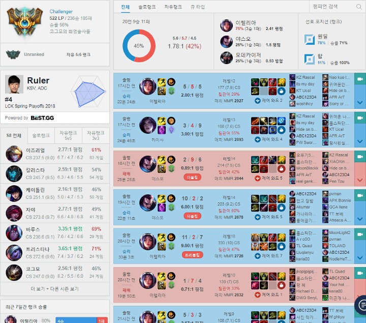 [LOL] 원딜의 몰락과 '원딜' 포지션에 대하여 | 인스티즈
