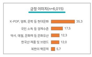 국가별 한국인에 대한 이미지 설문조사 | 인스티즈