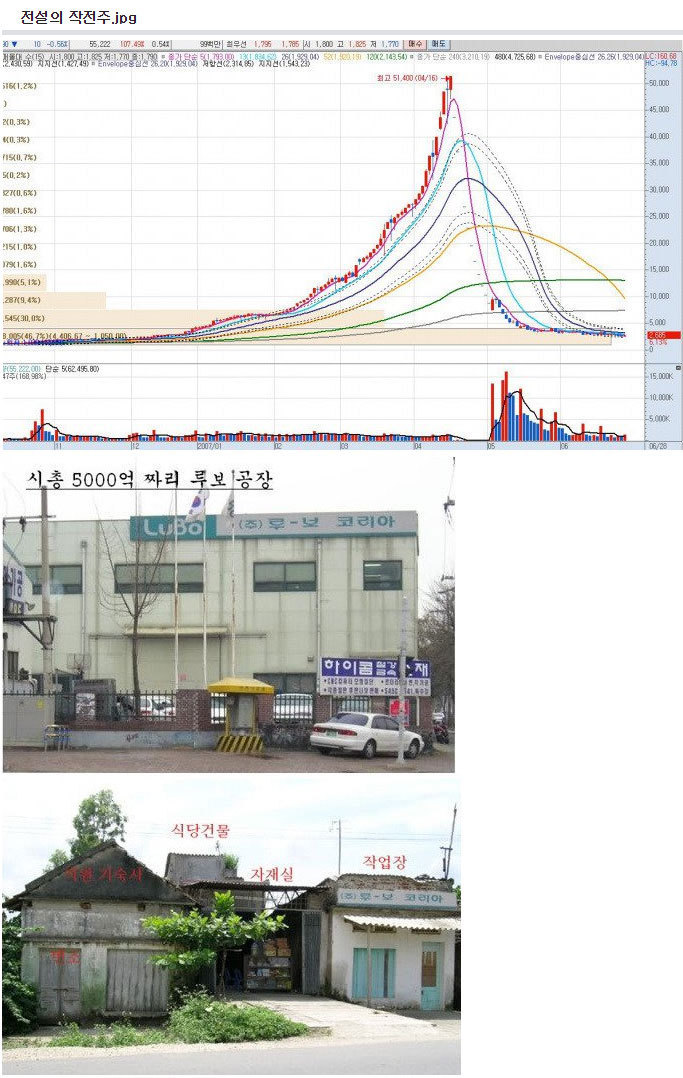 루보 이미지