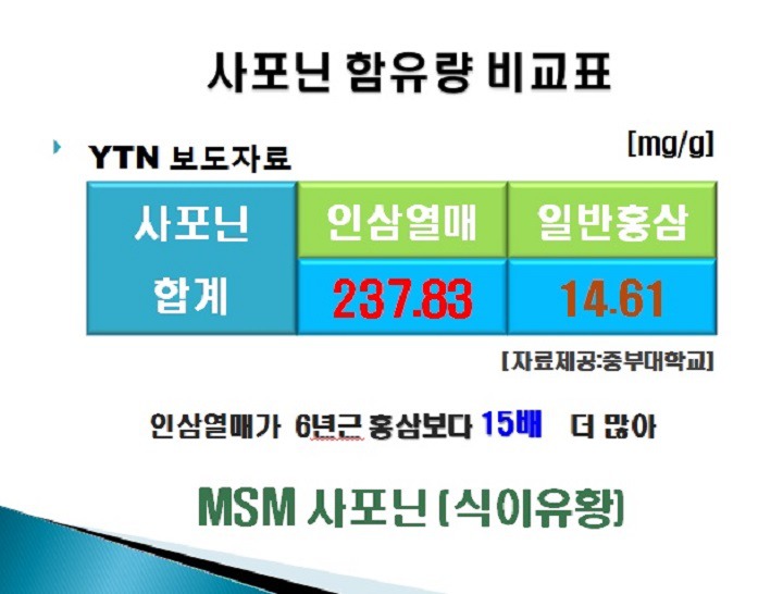 인삼열매(주) 이미지