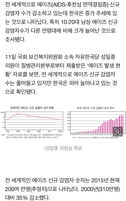에이즈 환자, 한국만 증가세…10·20대 남성 감염자 크게 늘어나 | 인스티즈