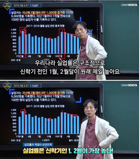 아는만큼 보이는 경제기사의 문제점 | 인스티즈