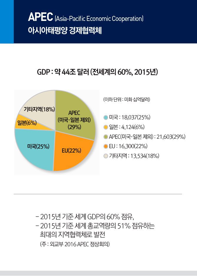 문재인 대통령 동남아 3국 순방의 중요성 | 인스티즈