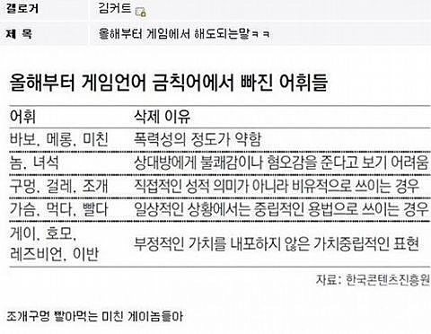 게임 금칙어에서 빠진 어휘들 | 인스티즈