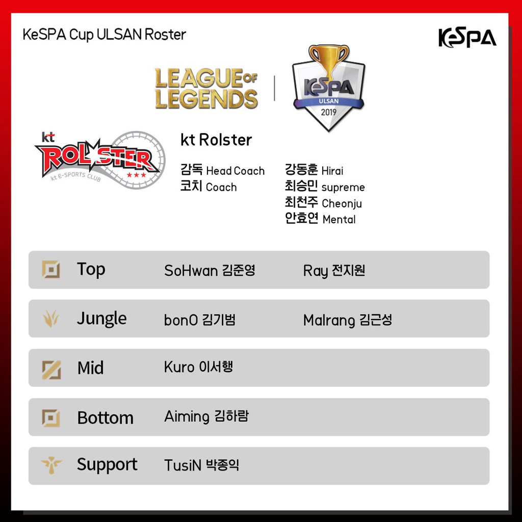 [LOL] 2019 케스파컵 1라운드 출전팀 로스터 발표 | 인스티즈