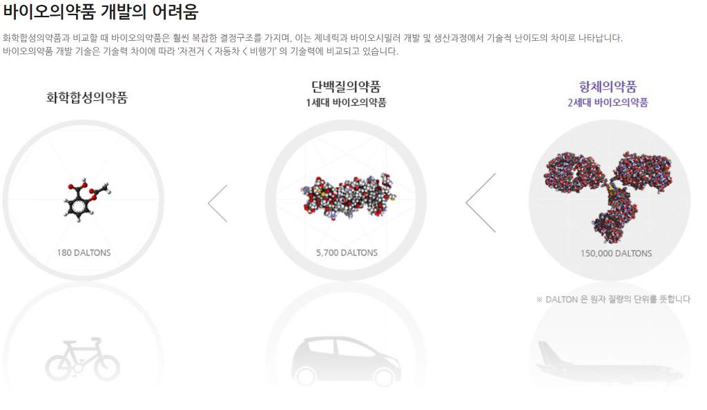 차세대 산업으로 알려진 바이오 시밀러.JPG | 인스티즈