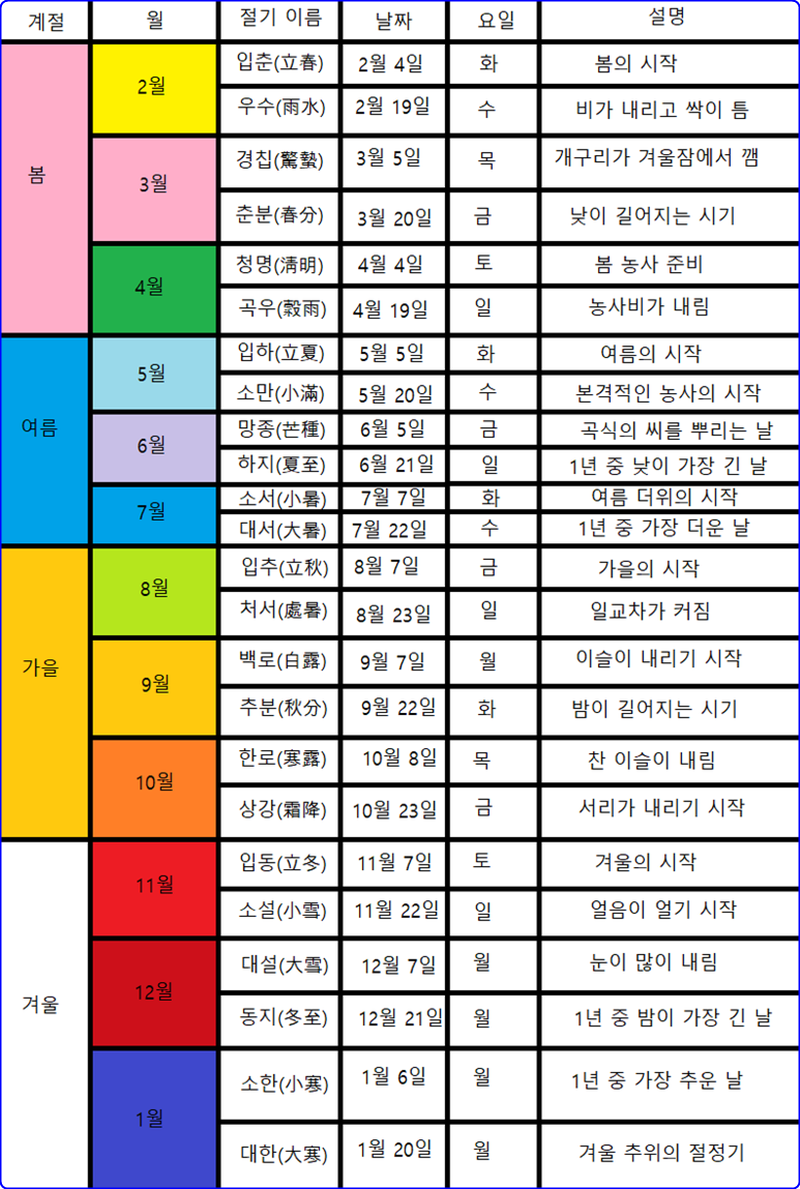 윤달 이미지