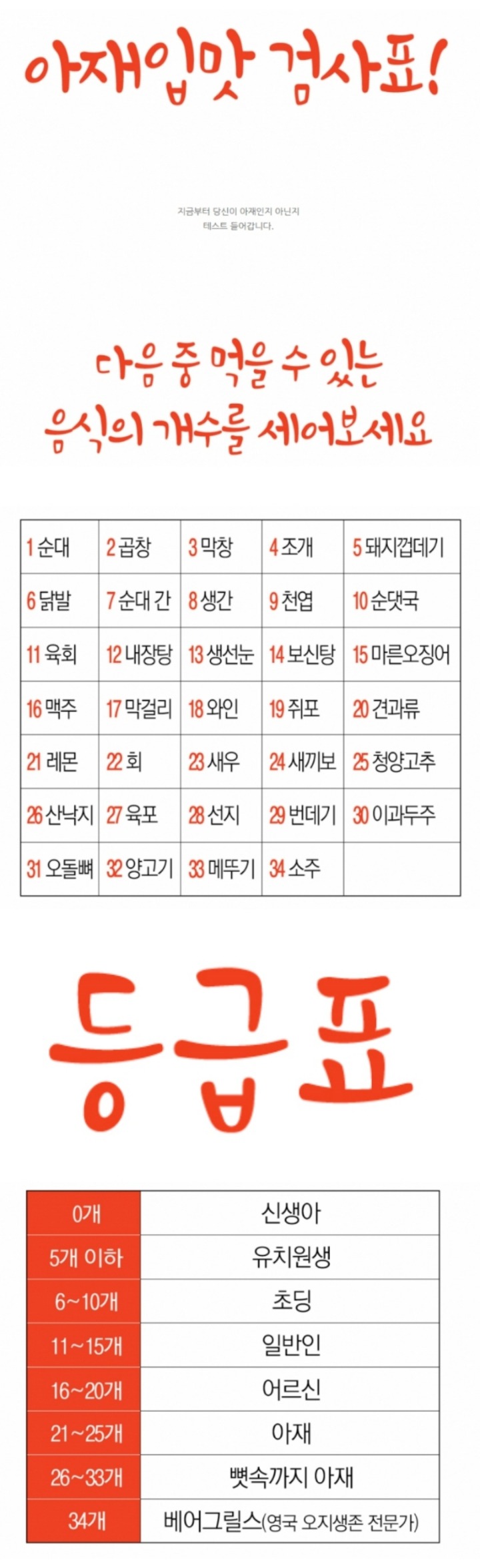 먹을수 있는 음식 개수 | 인스티즈