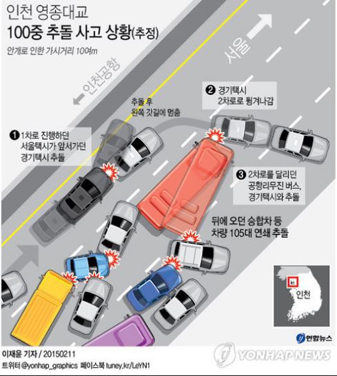 대한민국 교통사고 레전드 사건.jpg | 인스티즈