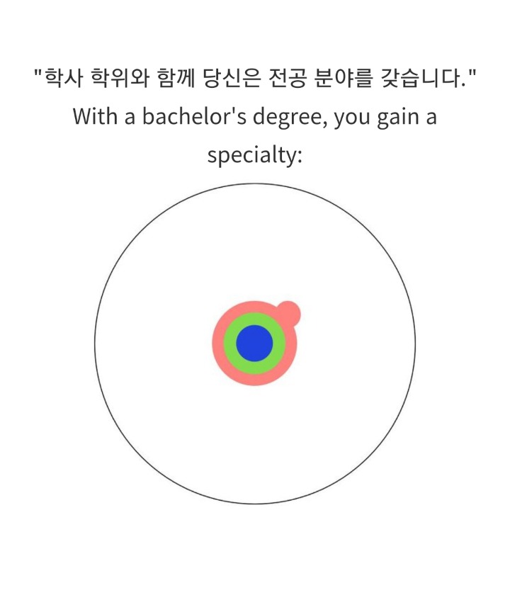 박사 학위란 무엇인가? | 인스티즈