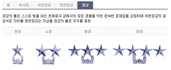 사단장 군단장이 " 저것좀 안보이게 했으면 좋겠는데 "후에 사라지는거 진짜다 VS 과장이다 | 인스티즈