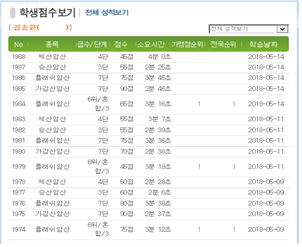 왕지 초등학교 이미지