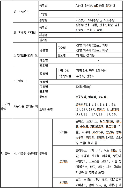 2018년 1월 1일부터 몇십배로 뛸지 모르는 것들이 정말 많아!! 청원이랑 카톡,문자행동하자!! | 인스티즈