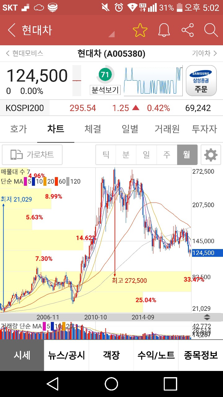 주식) 주가의 흐름과 본질 - ◇ 가디록님의 주식으로 소소한 수익내기 - 시사평론 - 정론직필을 찾아서